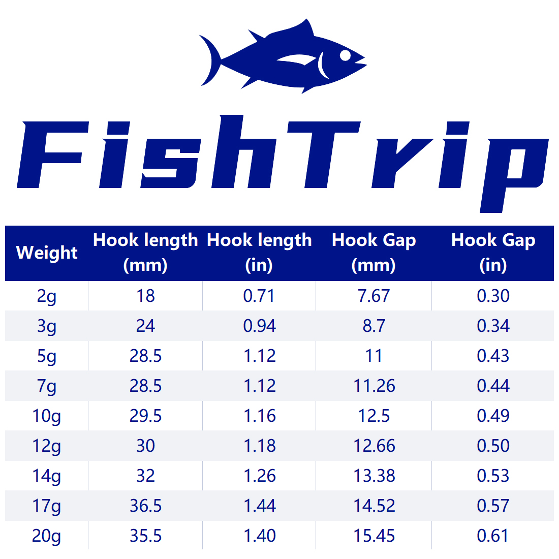 FishTrip 1 ~ 10pcs Ned Jig Hea - Fishing Hook Weedless บทวิจารณ์และราคา