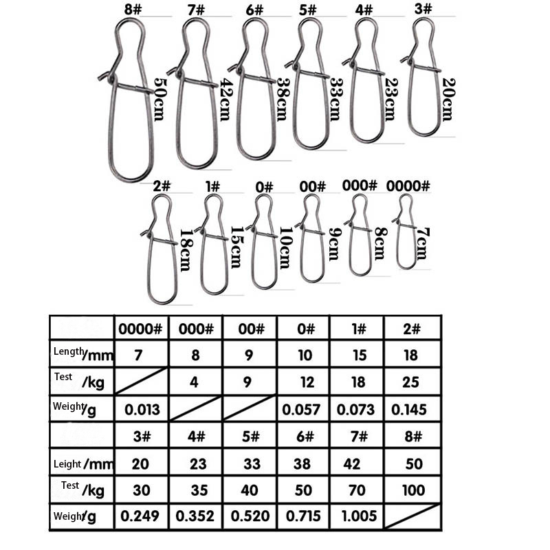 ตัวเชื่อมต่อสายเบ็ดตกปลาสแตนเล - Fishing Hook Stainless Steel บทวิจารณ์และราคา
