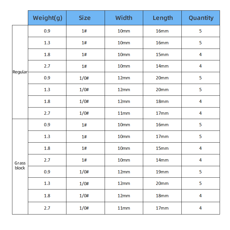 LSP เรซิ่นนิ้ว Wacky ตะขอตกปลา - Fishing Hook Weedless บทวิจารณ์และราคา